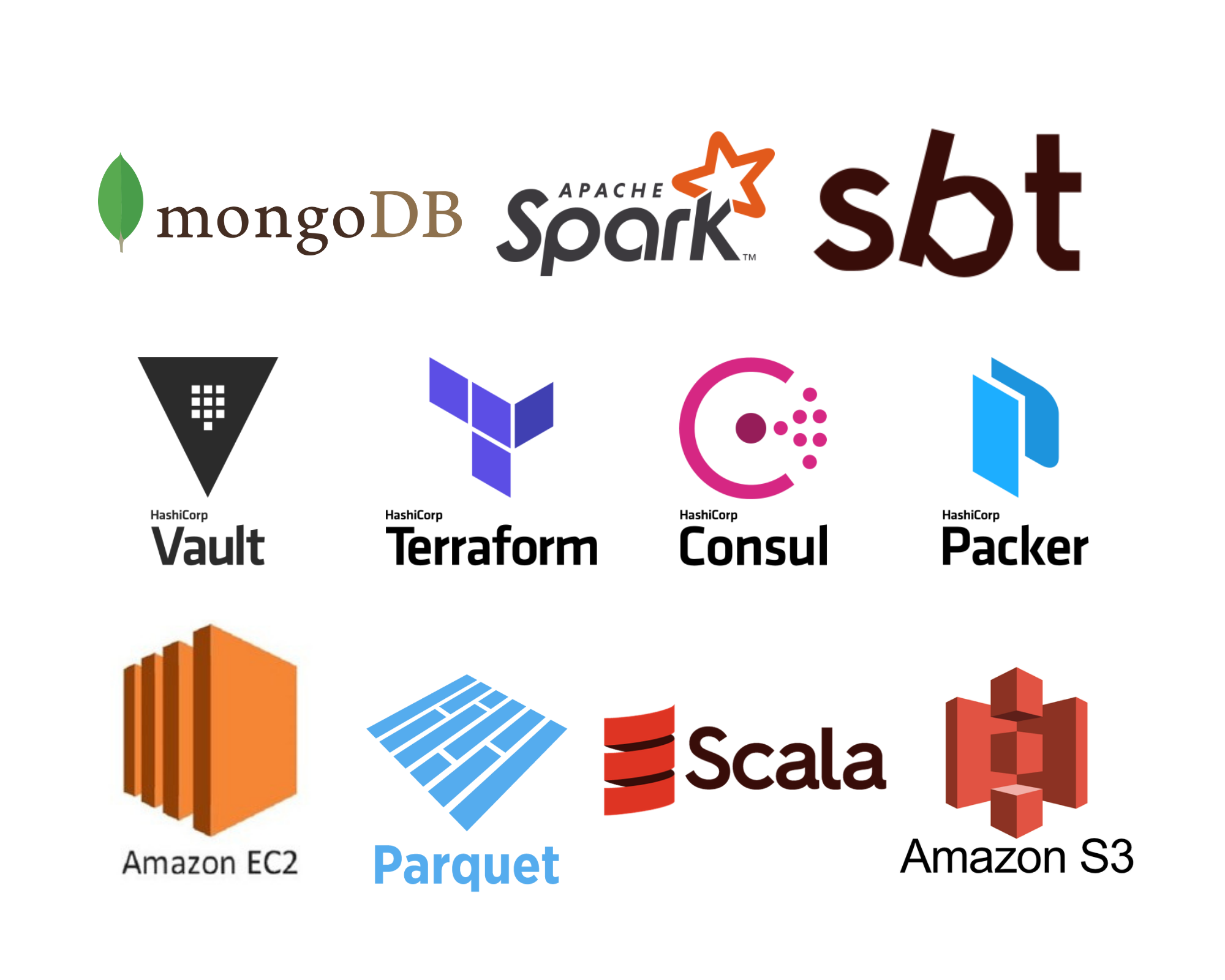 the tech stack